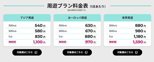 ZEUS WiFi for Global　2カ国以上無制限プラン