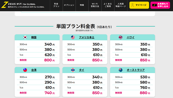 ZEUS WiFi for Global　1カ国無制限プラン